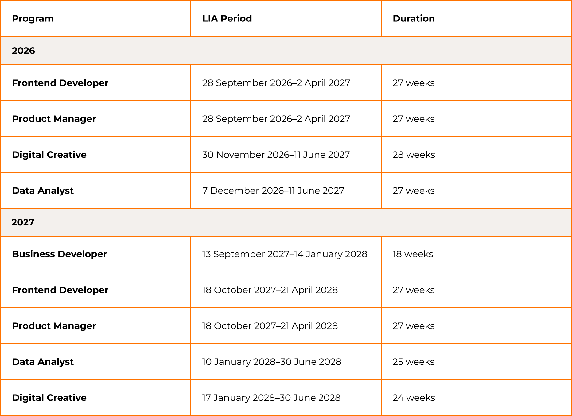 LIA upcoming periods
